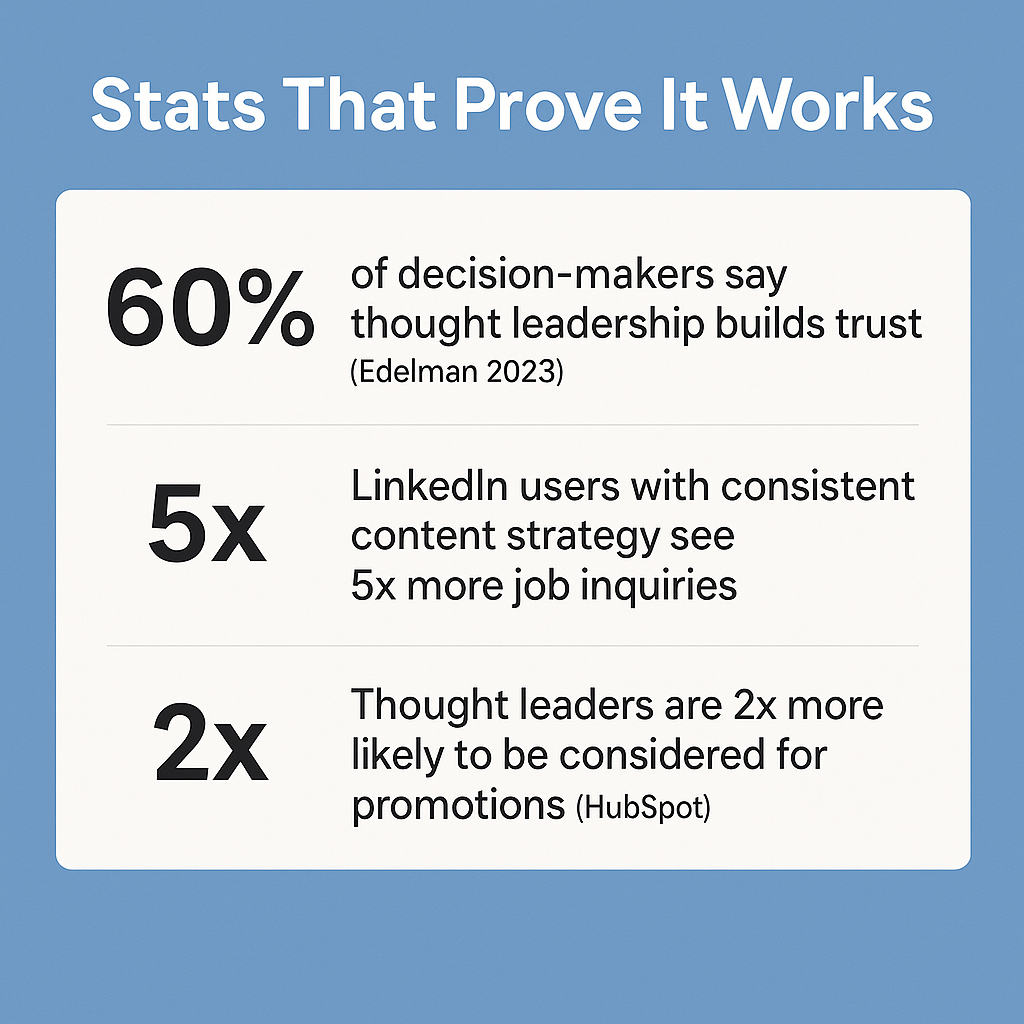 From Expert to Influencer: Thought Leadership That Works