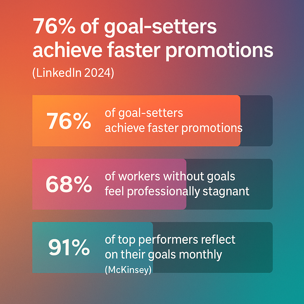 Crush Your 2025 Career Goals with These Expert Strategies