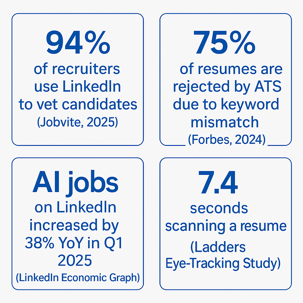 Crush Your AI Job Hunt: Resume & LinkedIn Tips That Work