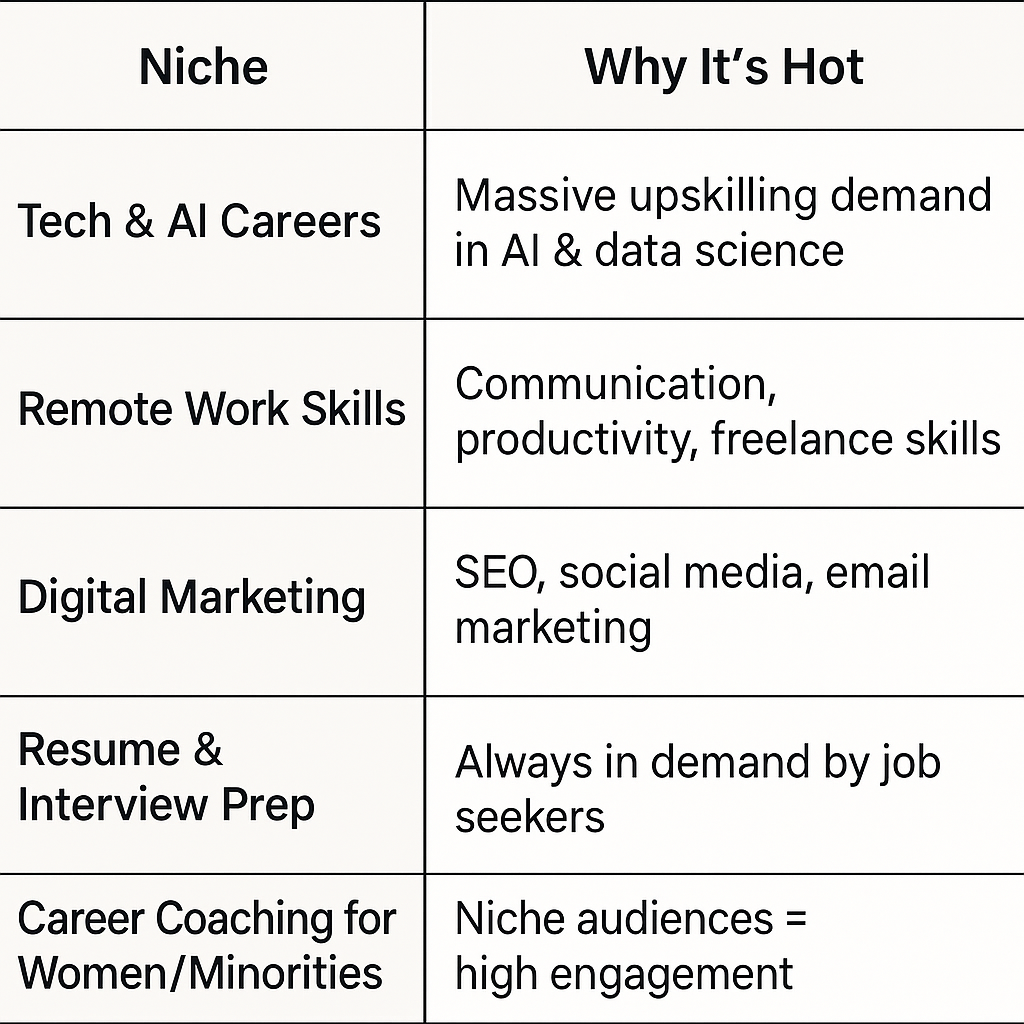 Make Money Sharing Career Webinars: Easy Referral Guide