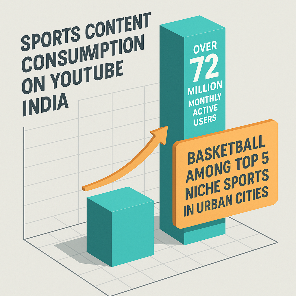 Boost Your Basketball Channel in India: 9 Proven Growth Tricks